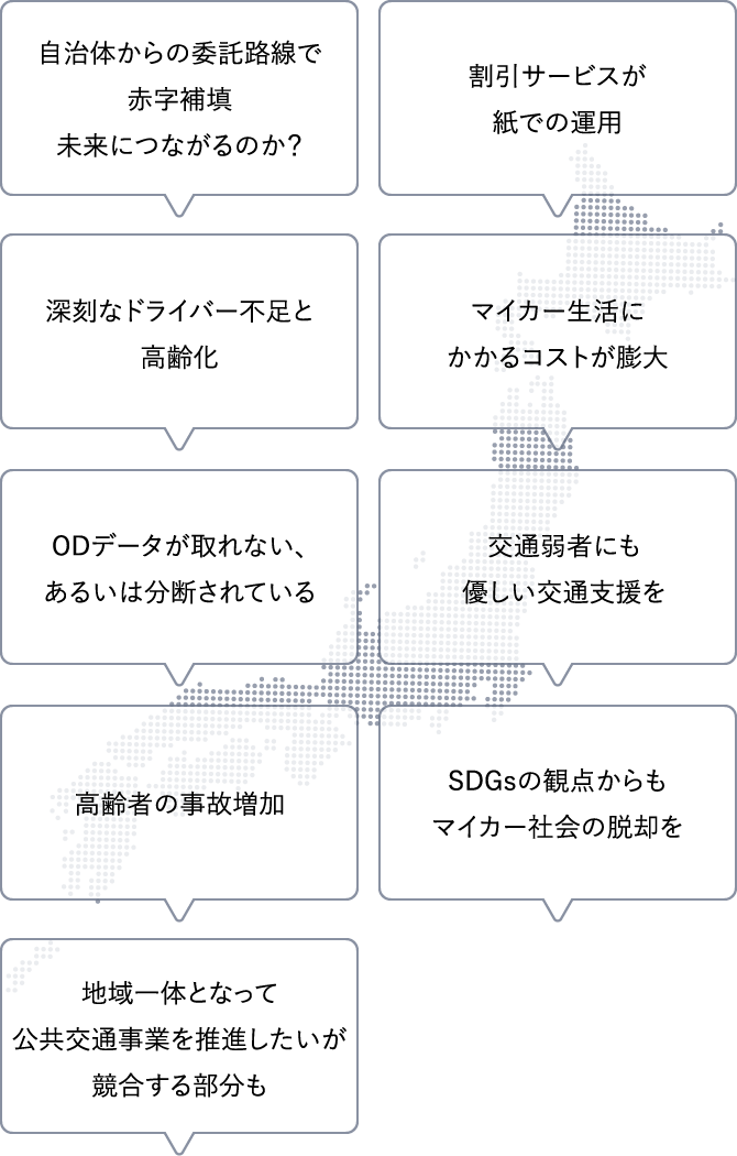 課題